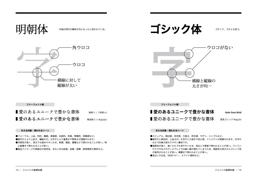 こういうときにはこういうフォント