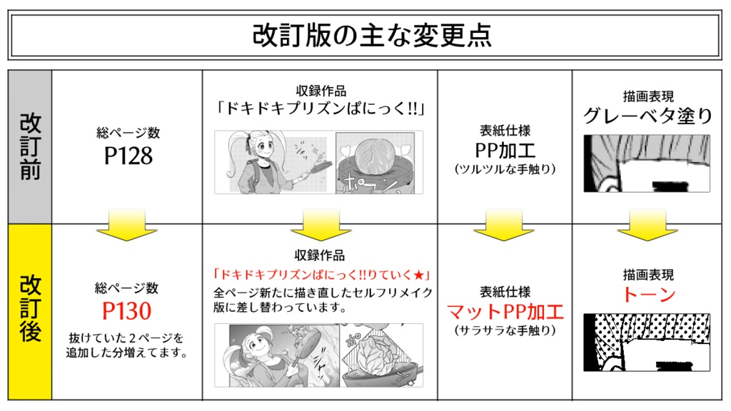 【改訂版】MEGA MAX↑↑↑↑↑LOVE♥♥♥VOLTAGE