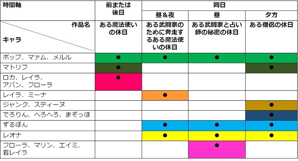 【ポプマ】ある武闘家のために奔走するある魔法使いの休日