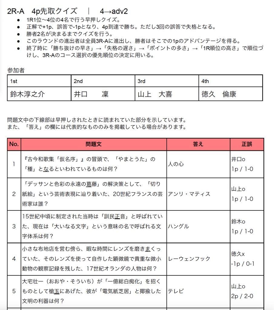 【電子書籍】ULTIMANIA #3(クイズ大会「アルテマ3」記録集)