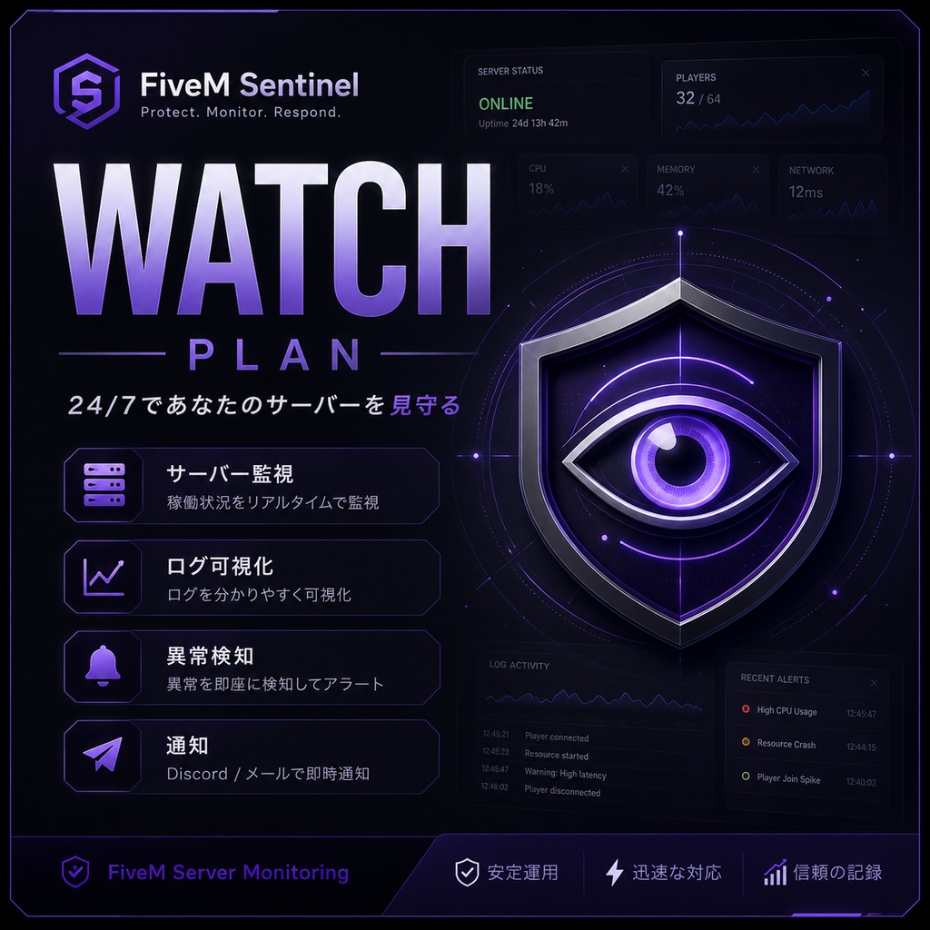 WATCH Plan