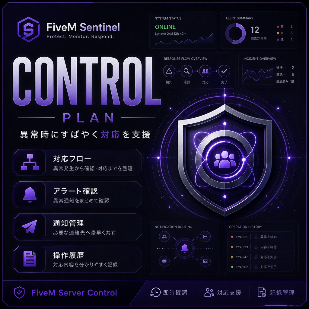 CONTROL Plan