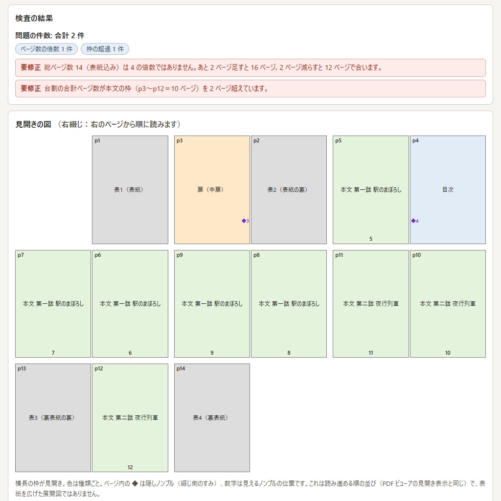 同人誌の奥付と台割|入稿前に倍数・見開き・ノンブル・奥付を確かめる【体験版あり】