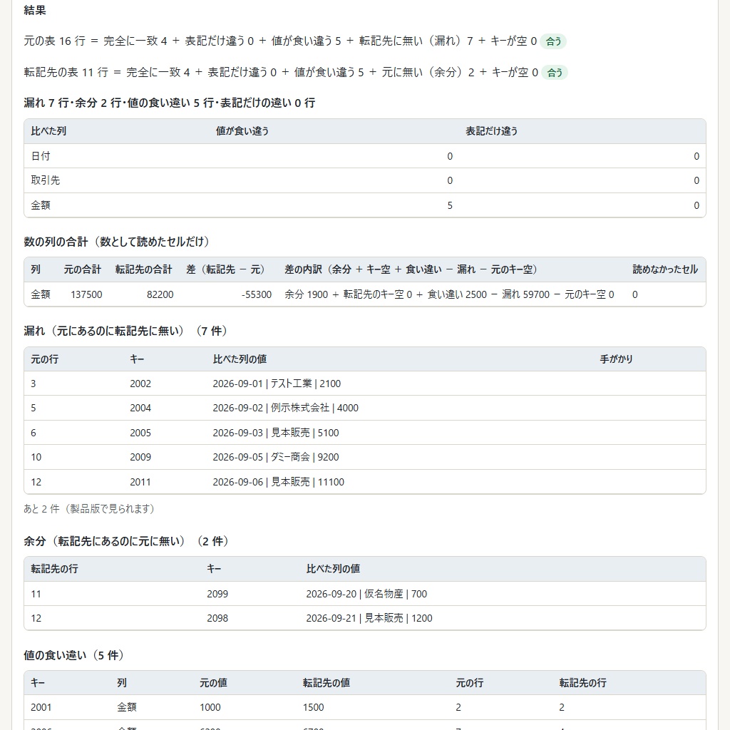 表の突き合わせ(Excel・CSV)|まとめる前の点検・転記漏れの確認・名簿の重複候補