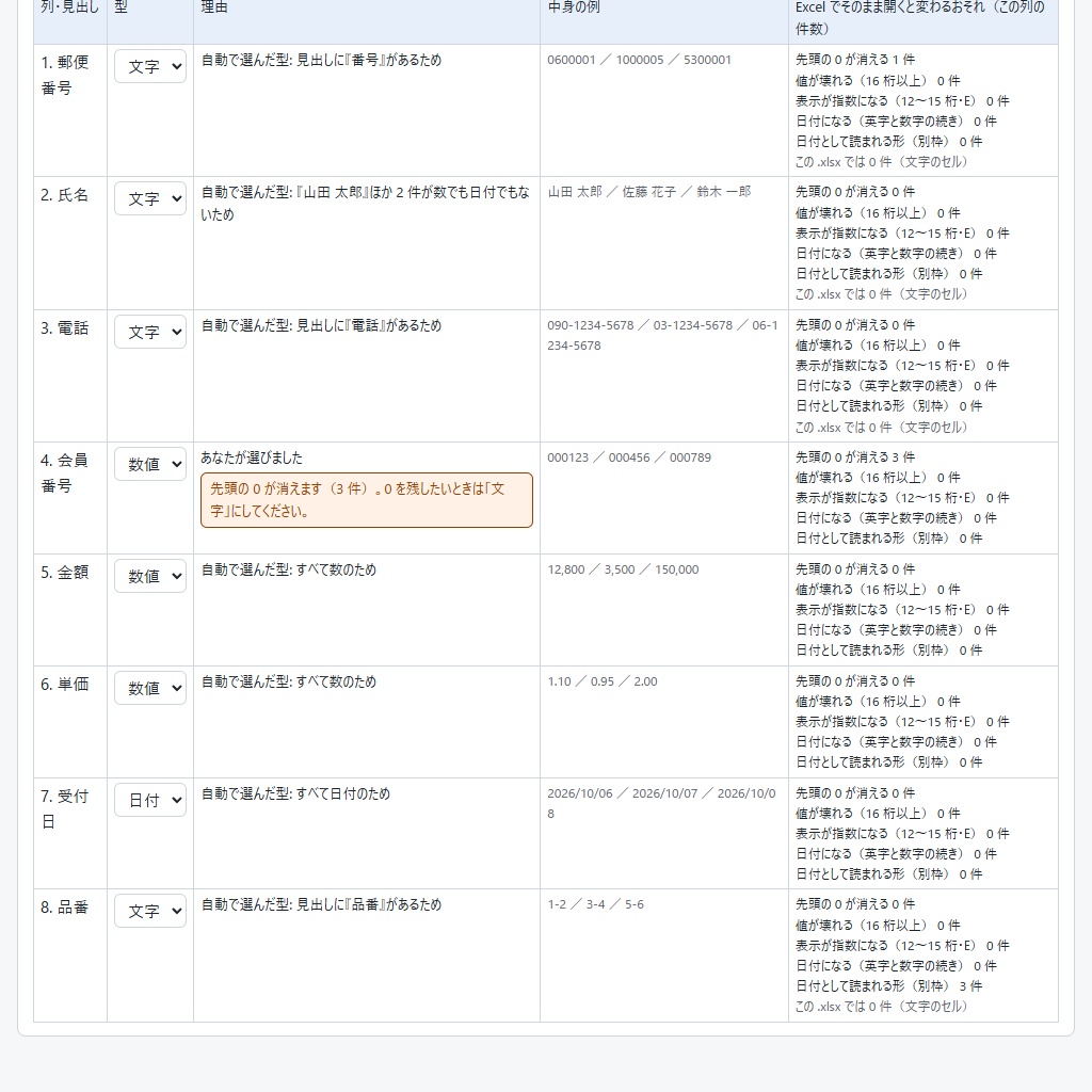 CSV を 0 が消えない Excel に|列ごとに文字・数値・日付を選ぶ(体験版あり)