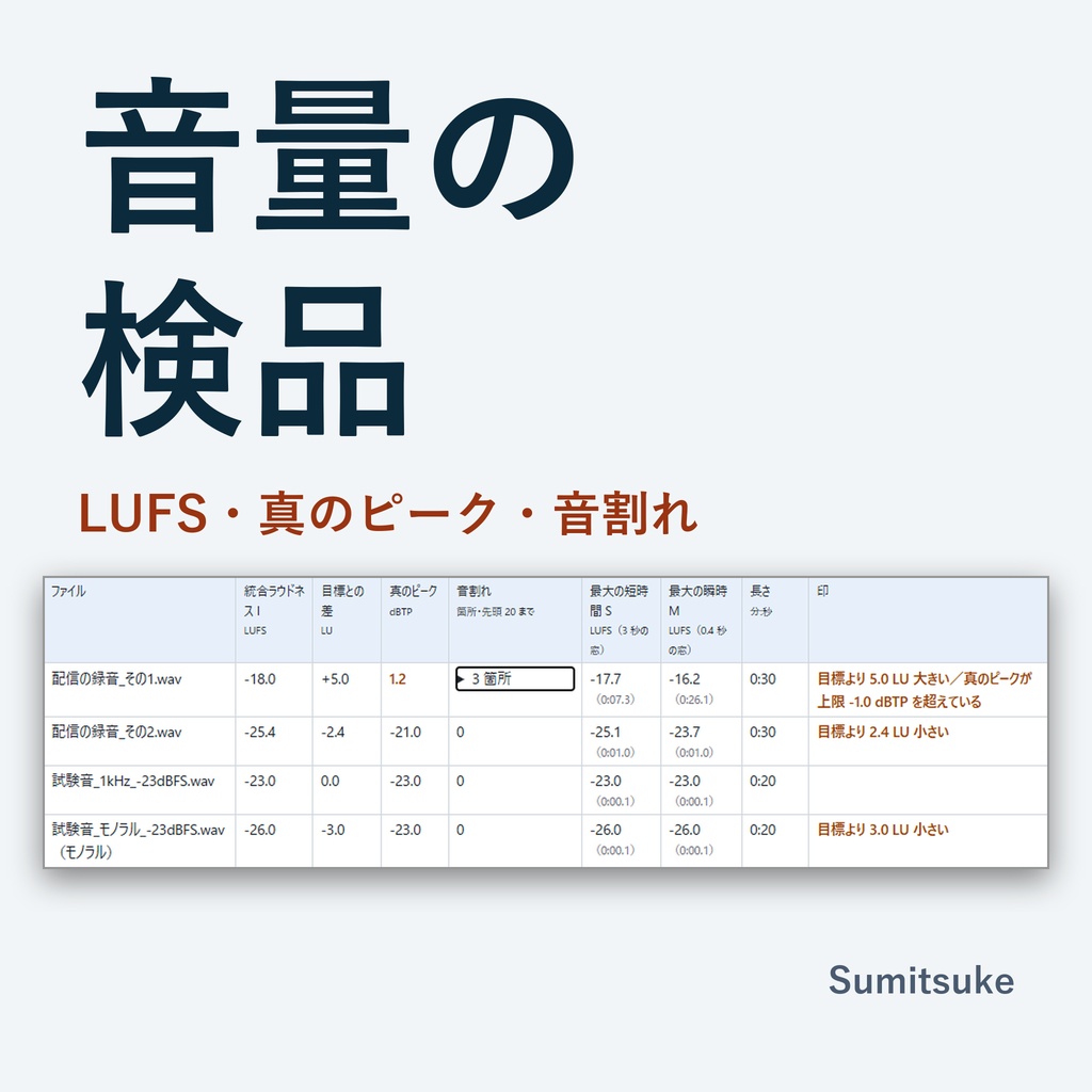 録音・動画の音量をまとめて検品｜LUFS・真のピーク・音割れの時刻を一覧に（体験版あり）