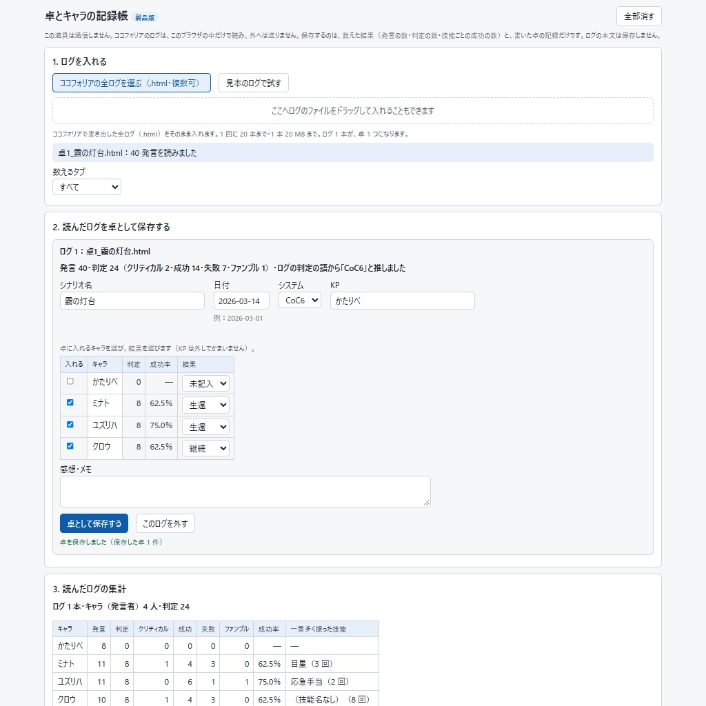 ココフォリアのログで卓とうちの子の記録|技能ごとの成功率と1年のまとめ(体験版あり)