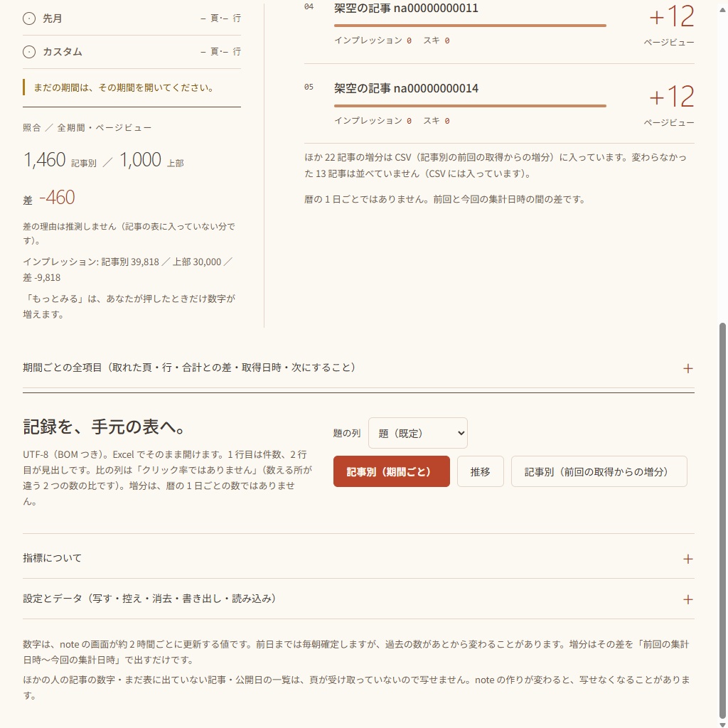 noteのアクセス状況をCSVに|記事別の7種の期間と推移・前回からの増分(体験版あり)