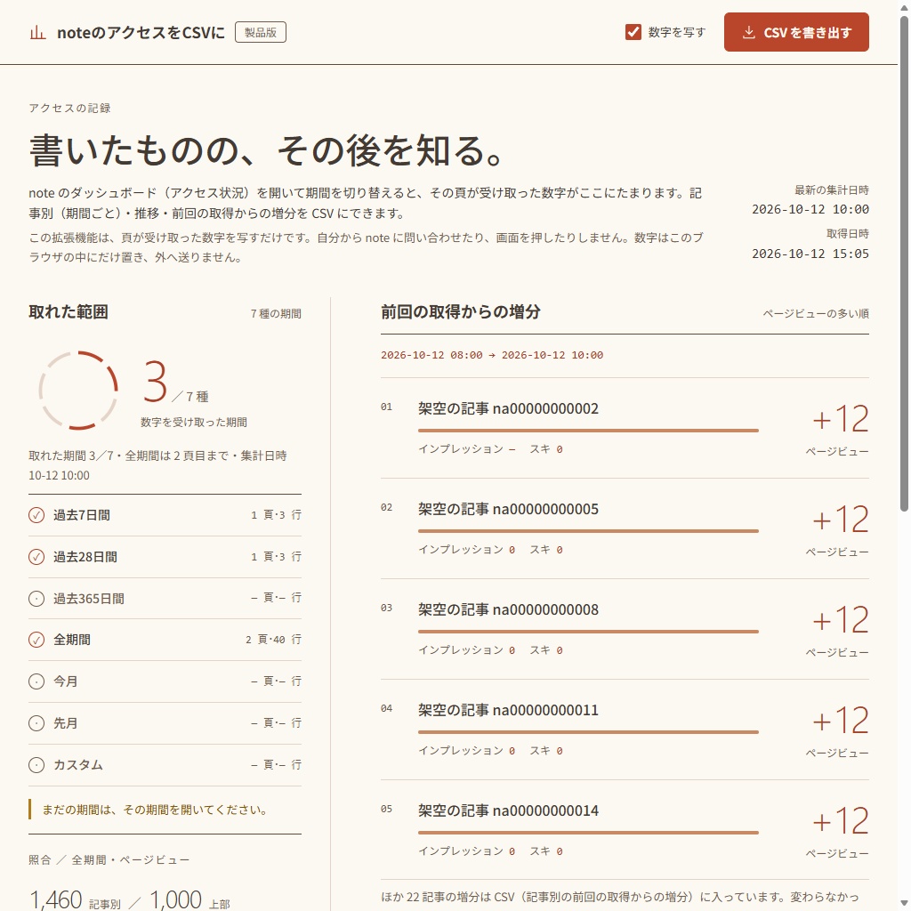 noteのアクセス状況をCSVに|記事別の7種の期間と推移・前回からの増分(体験版あり)