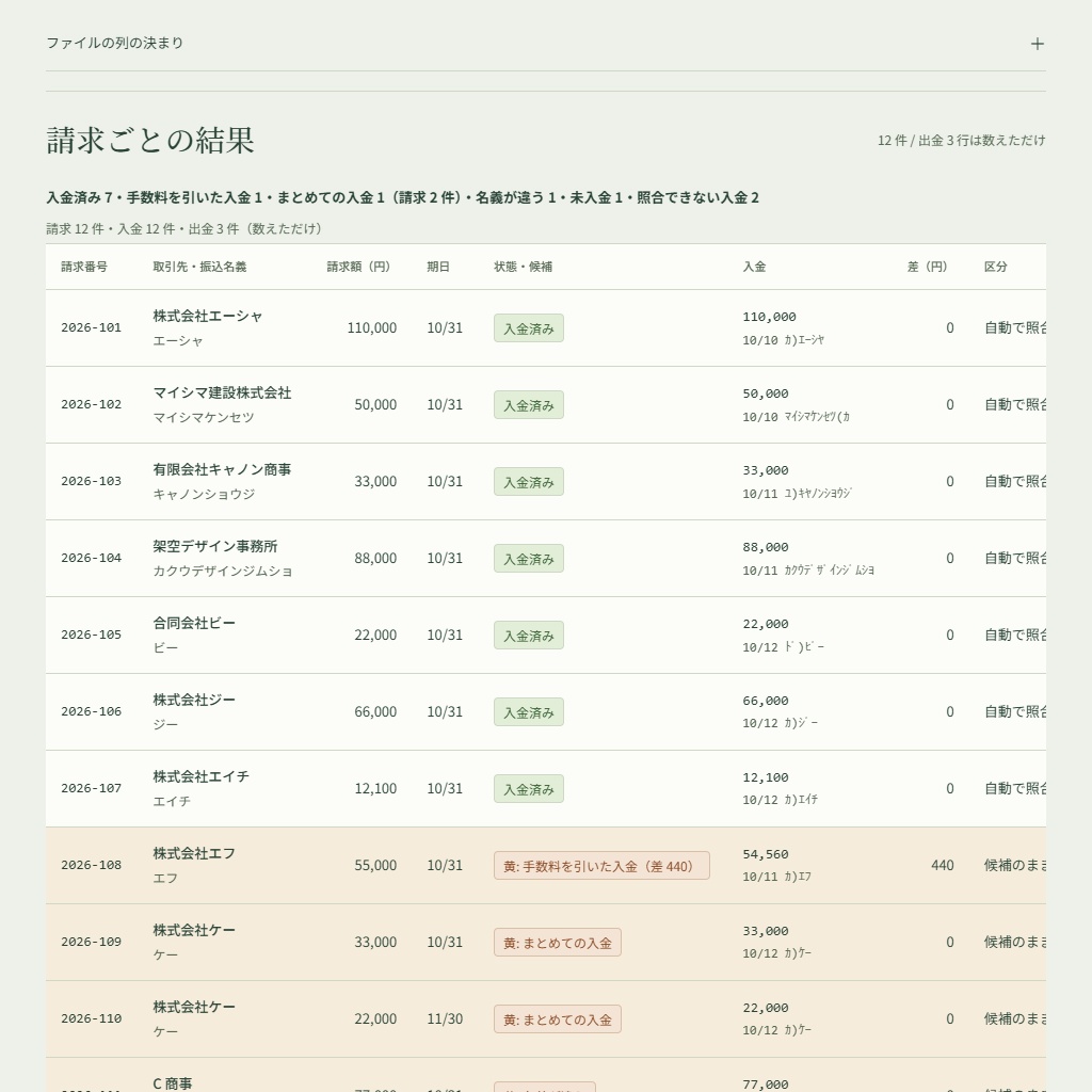 入金の消し込み|銀行明細CSVと請求の一覧を照らす・手数料差引とまとめ入金も(体験版あり)