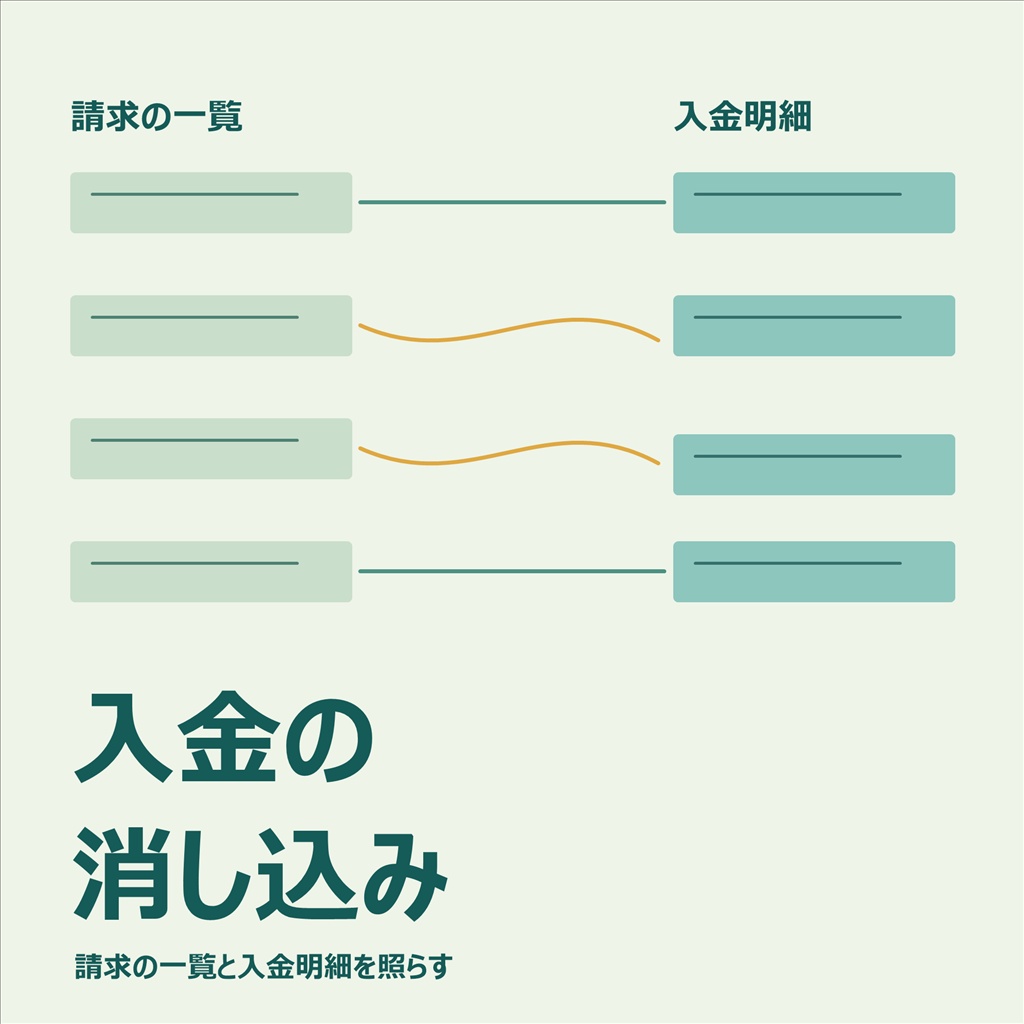 入金の消し込み｜銀行明細CSVと請求の一覧を照らす・手数料差引とまとめ入金も（体験版あり）