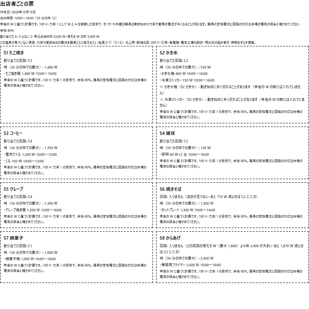 出店の電源の割当の計画|申告の W から回路の振り分けと入らない店(体験版あり)