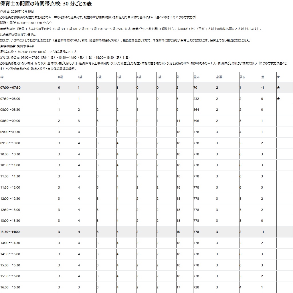 保育士の配置の時間帯点検|30 分ごとの必要数と足りない枠(体験版あり)