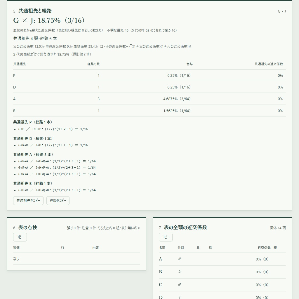 近交係数と交配の候補|血統から子の近交係数と共通祖先を比べる(体験版あり)