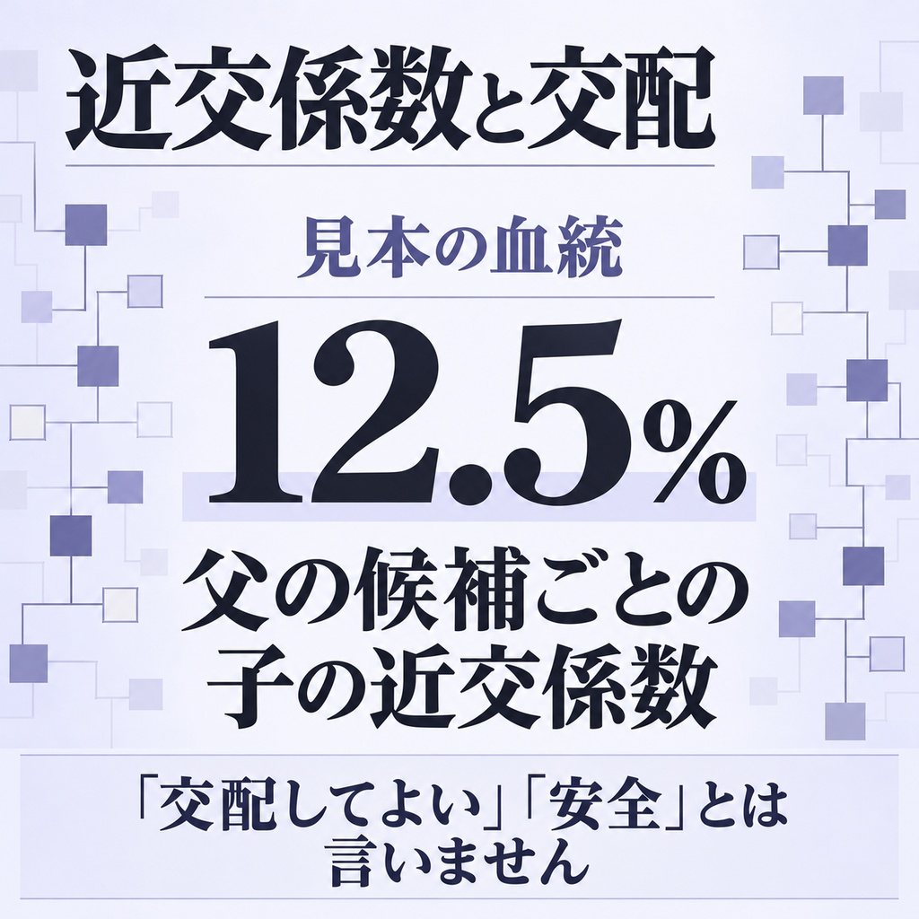 近交係数と交配の候補｜血統から子の近交係数と共通祖先を比べる（体験版あり）