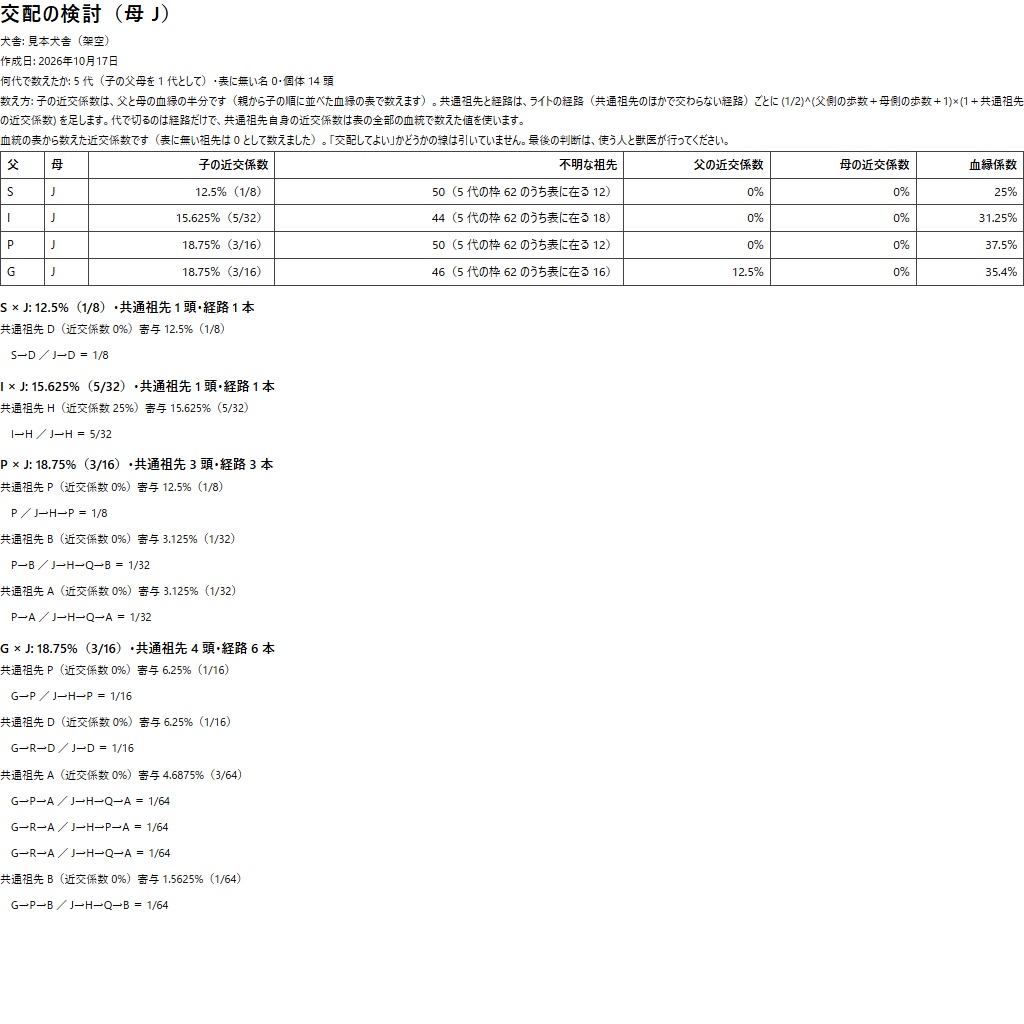 近交係数と交配の候補|血統から子の近交係数と共通祖先を比べる(体験版あり)