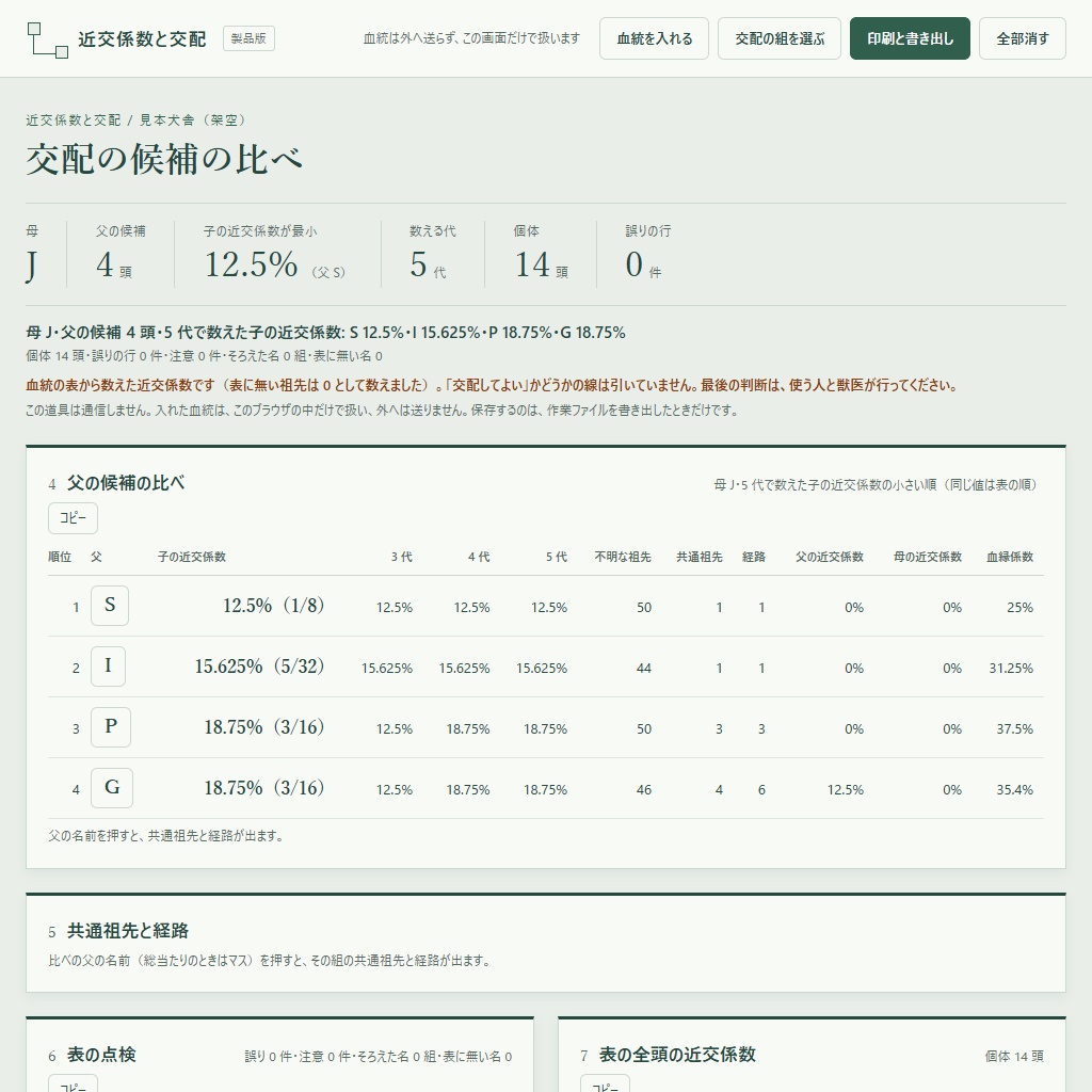 近交係数と交配の候補|血統から子の近交係数と共通祖先を比べる(体験版あり)