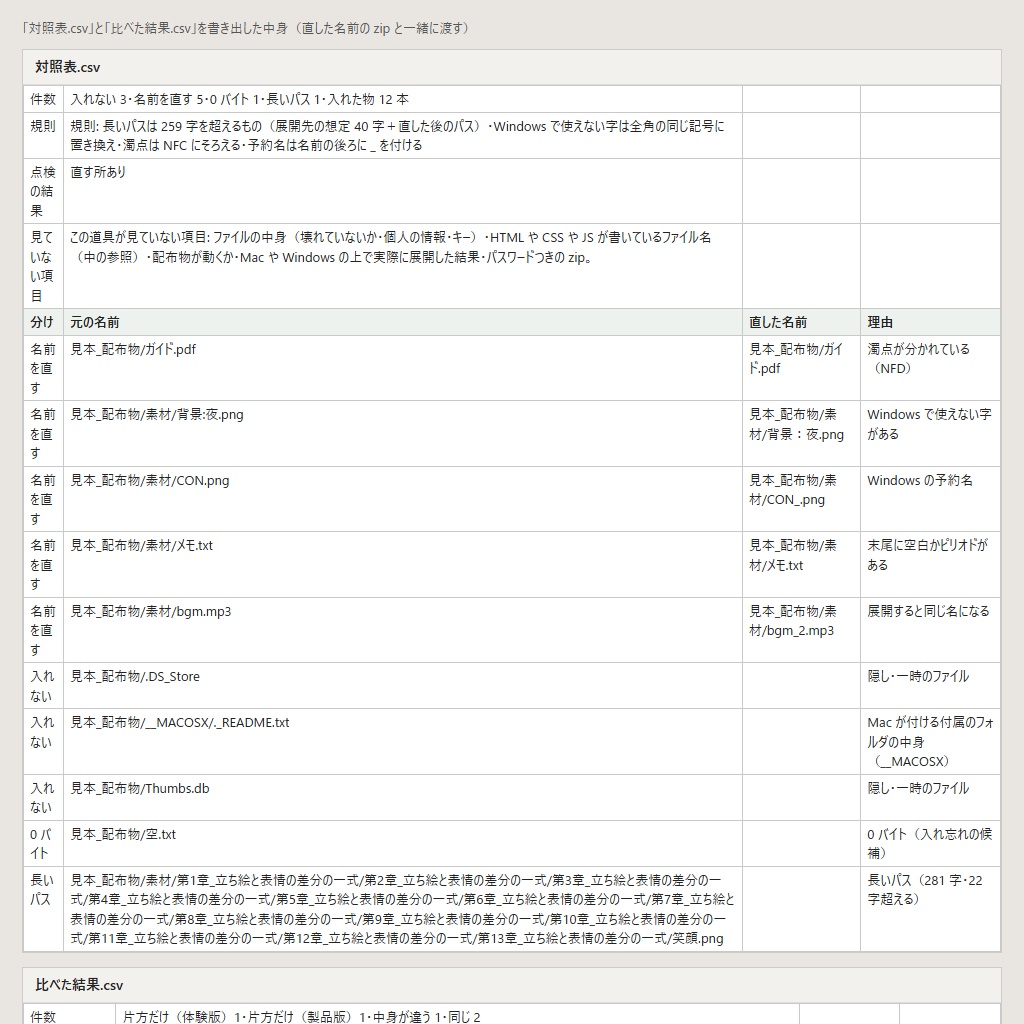 配布zipの名前の点検|Macの濁点・Windowsで使えない名前を直してzipまで(体験版あり)