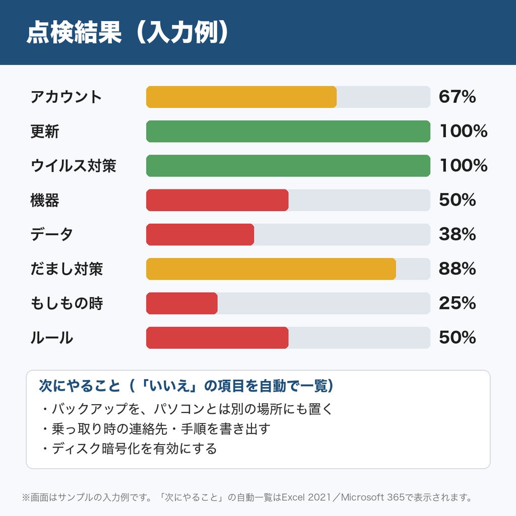 情報セキュリティ 点検・管理シート|30項目の自己点検・アカウント台帳・バックアップ記録|ひとり事業・小さな会社向けExcel