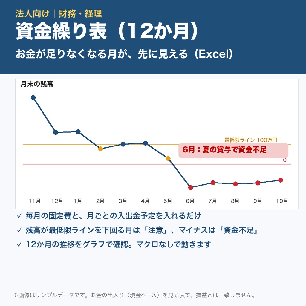 【法人向け】資金繰り表（12か月）｜資金不足の月を自動で警告｜グラフつき｜Excel
