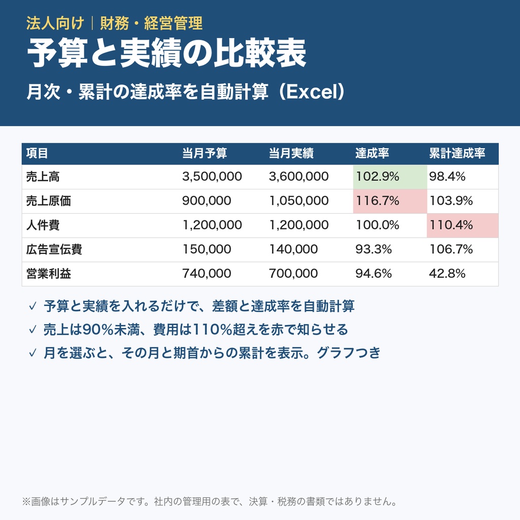 【法人向け】予算と実績の比較表｜月次・累計の達成率を自動計算｜グラフつき｜Excel