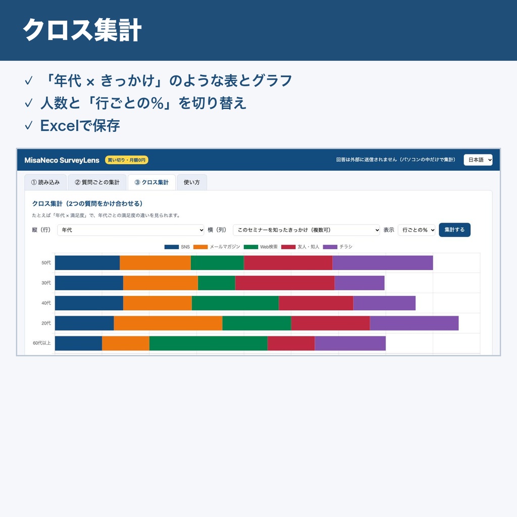 MisaNeco SurveyLens|アンケート集計ツール|GoogleフォームのCSVを入れるだけで集計・グラフ・クロス集計・NPS|買い切り