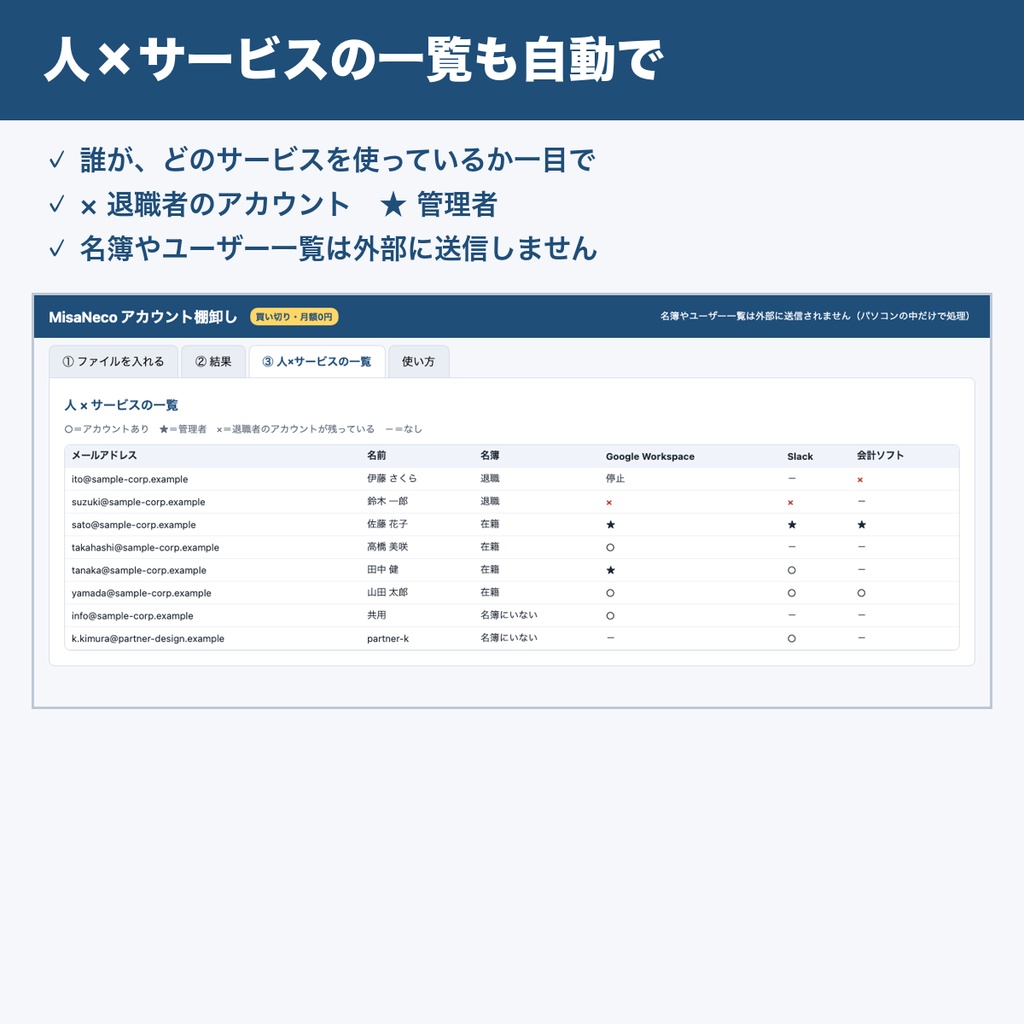 MisaNeco アカウント棚卸し|退職者アカウントの消し忘れ・管理者権限をチェック|小さな会社のセキュリティ|買い切り