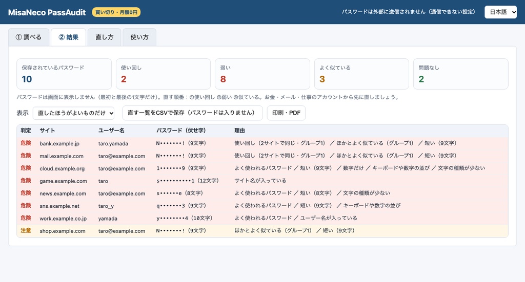 MisaNeco PassAudit|パスワードの使い回し・弱いパスワードを一覧に|パスワードの健康診断|買い切り