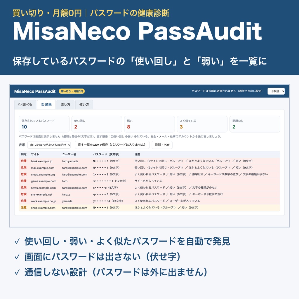 MisaNeco PassAudit｜パスワードの使い回し・弱いパスワードを一覧に｜パスワードの健康診断｜買い切り