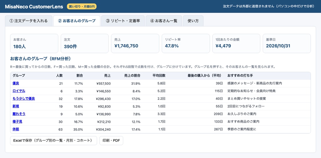 MisaNeco CustomerLens|注文データから顧客分析(RFM・リピート率・定着率)|小さなショップに|買い切り