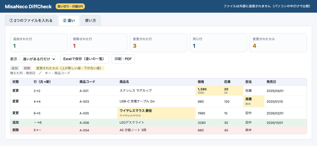 MisaNeco DiffCheck|2つのExcel・CSVの違いを色分けで比較|追加・削除・変更が一目で|買い切り