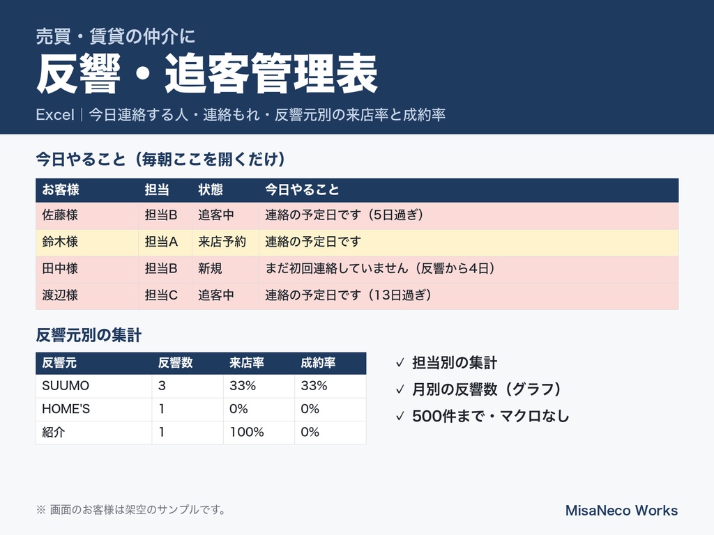 反響・追客管理表｜今日連絡する人・連絡もれ・反響元別の成約率（不動産仲介・Excel）