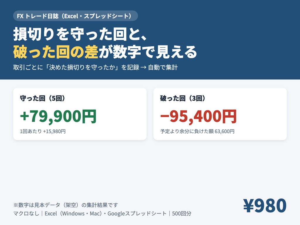 損切りルール トレード日誌（Excel・スプレッドシート）｜守った回と破った回の差が数字で見える