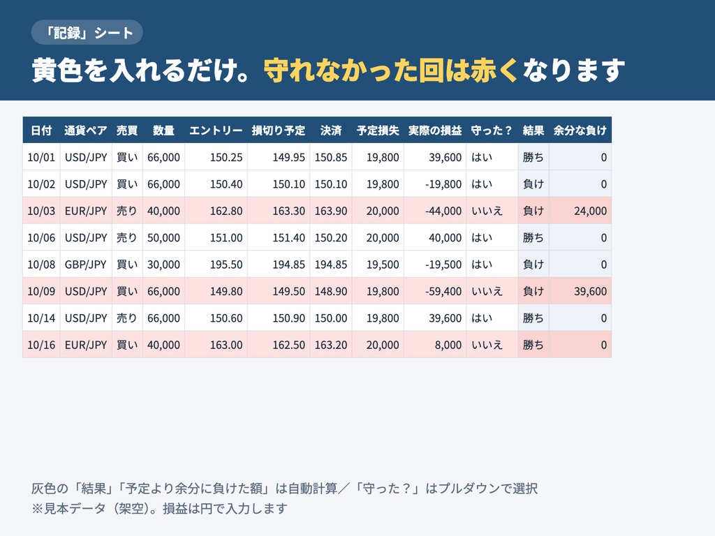 損切りルール トレード日誌(Excel・スプレッドシート)|守った回と破った回の差が数字で見える