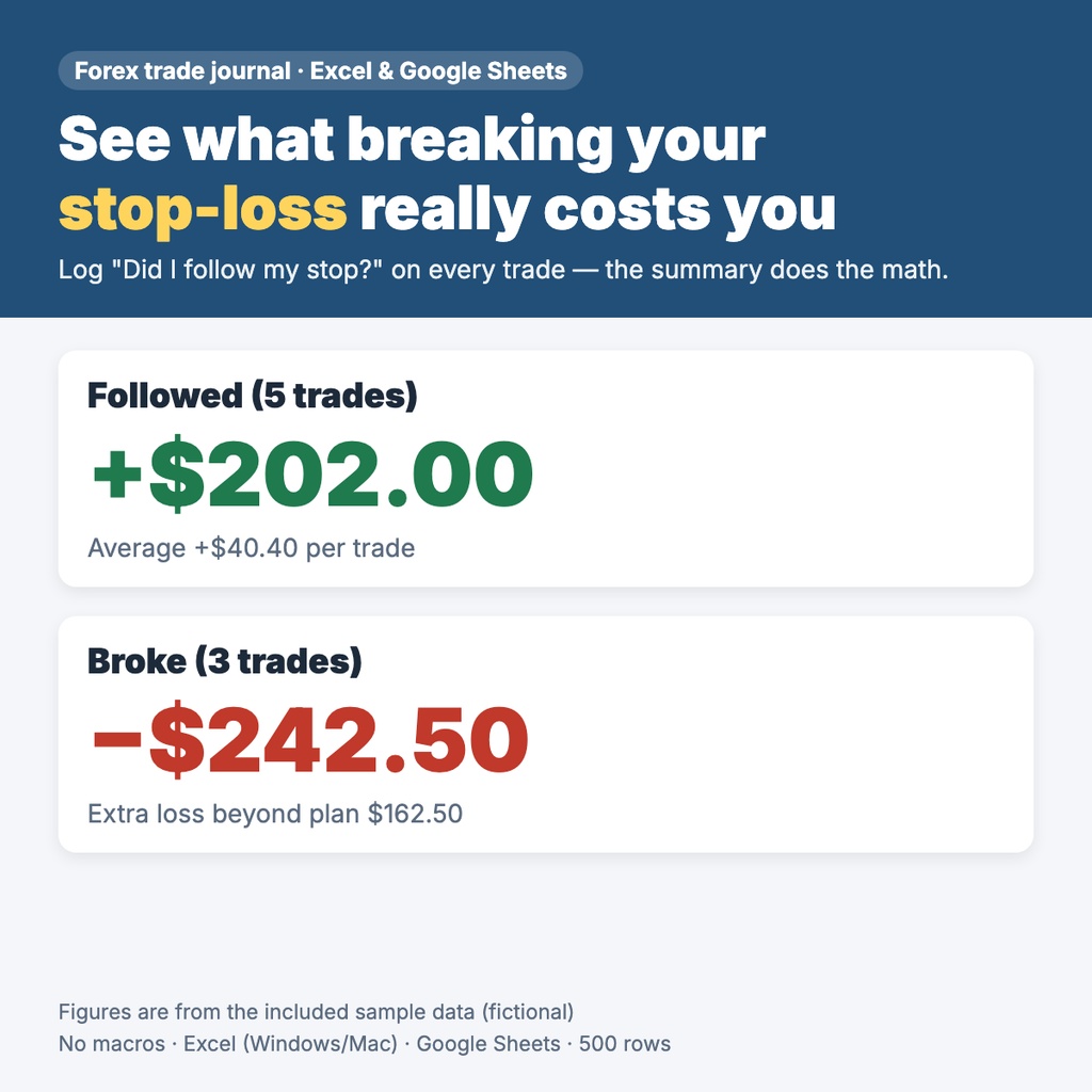 [English] Stop-Loss Discipline Trade Journal | See what breaking your stop costs | Excel & Google Sheets