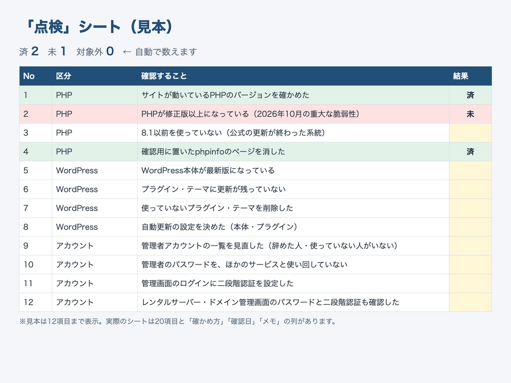 【無料】ホームページの更新・セキュリティ点検シート|WordPress・PHPを20項目でチェック(Excel・スプレッドシート)