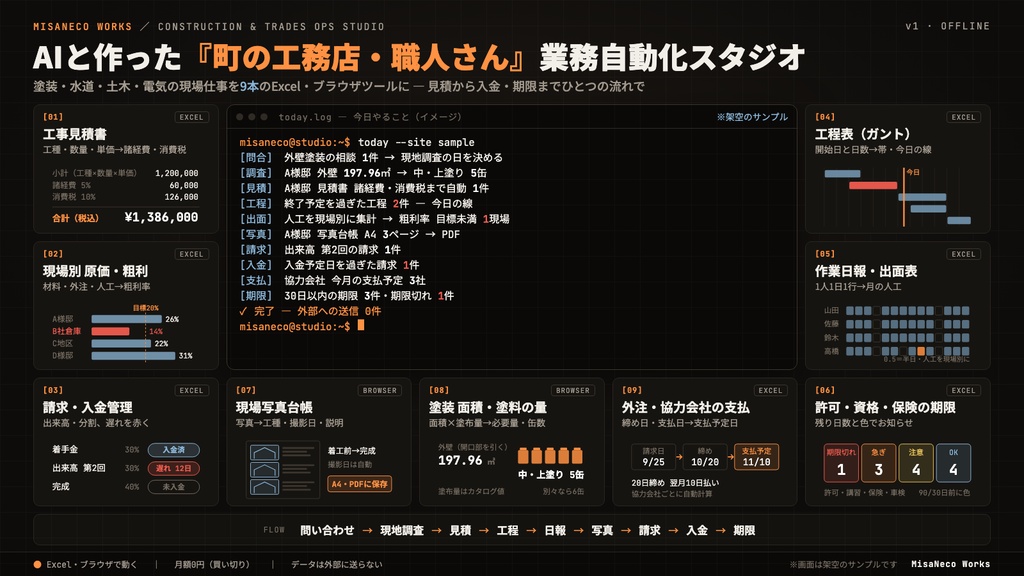 建設・設備 業務ツール9点セット|見積・原価・請求入金・工程表・日報出面・期限管理・写真台帳・塗装計算・外注支払