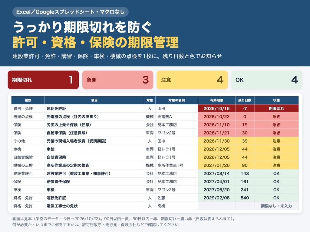 期限管理表｜建設業許可・資格・保険・車検の期限を残り日数で色分け（Excel）