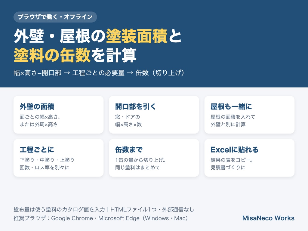 塗装面積・塗料缶数の計算ツール｜開口部を引いた面積から必要量と缶数を自動計算（ブラウザ）