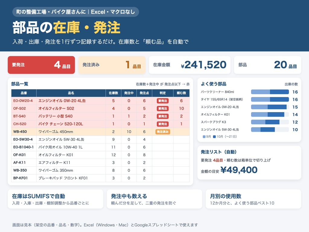 部品在庫・発注管理表｜入出庫から在庫を自動計算、発注点を切ったら色で知らせる（Excel）
