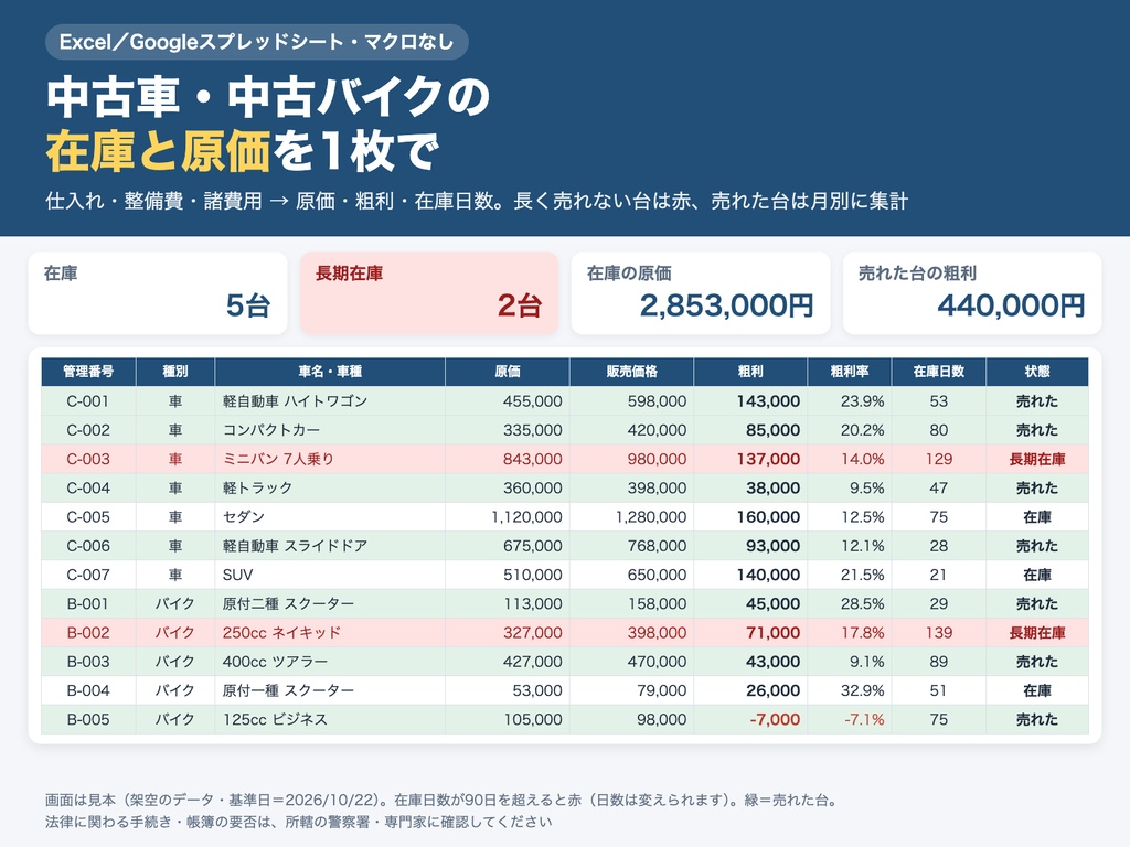 中古車・中古バイク 在庫・原価管理表｜1台ごとの原価・粗利・在庫日数を自動計算（Excel）
