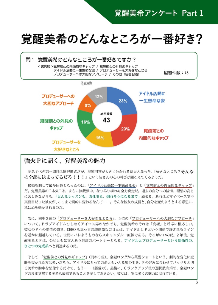 覚醒美希大合同【12月発送】