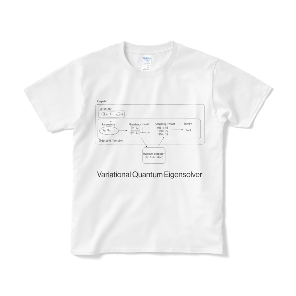 VQEのしくみ