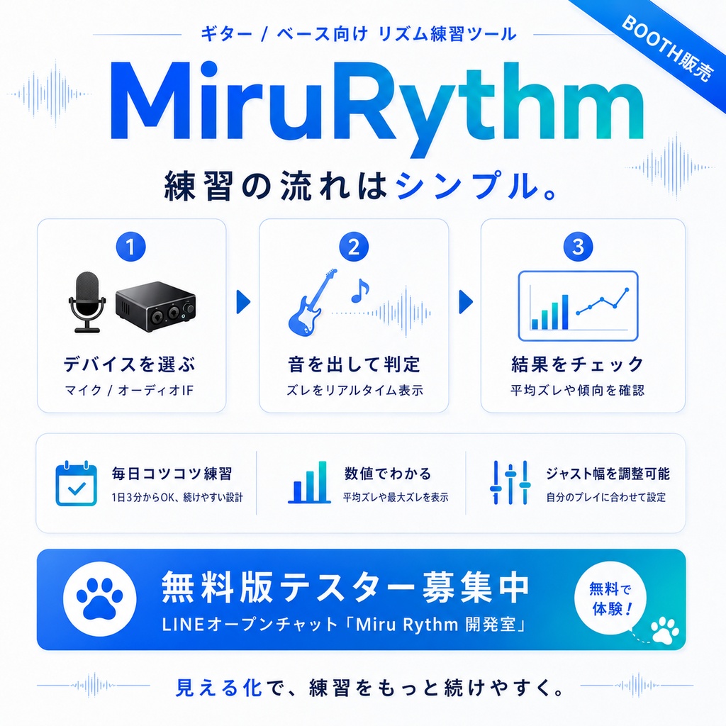 Miru Rythm(リズムを可視化!トレーニングアプリ)