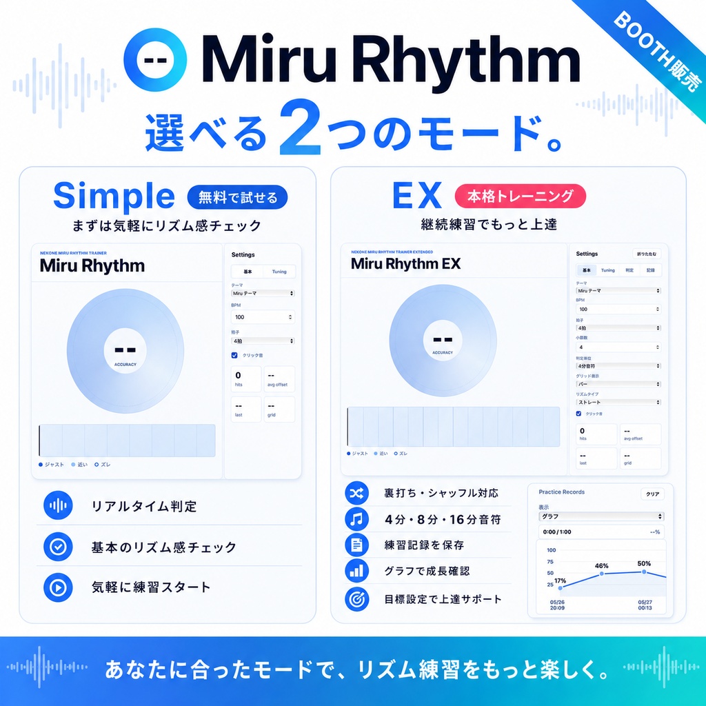 Miru Rythm(リズムを可視化!トレーニングアプリ)