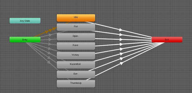 プラナリア流FXコントローラー生成ツール
