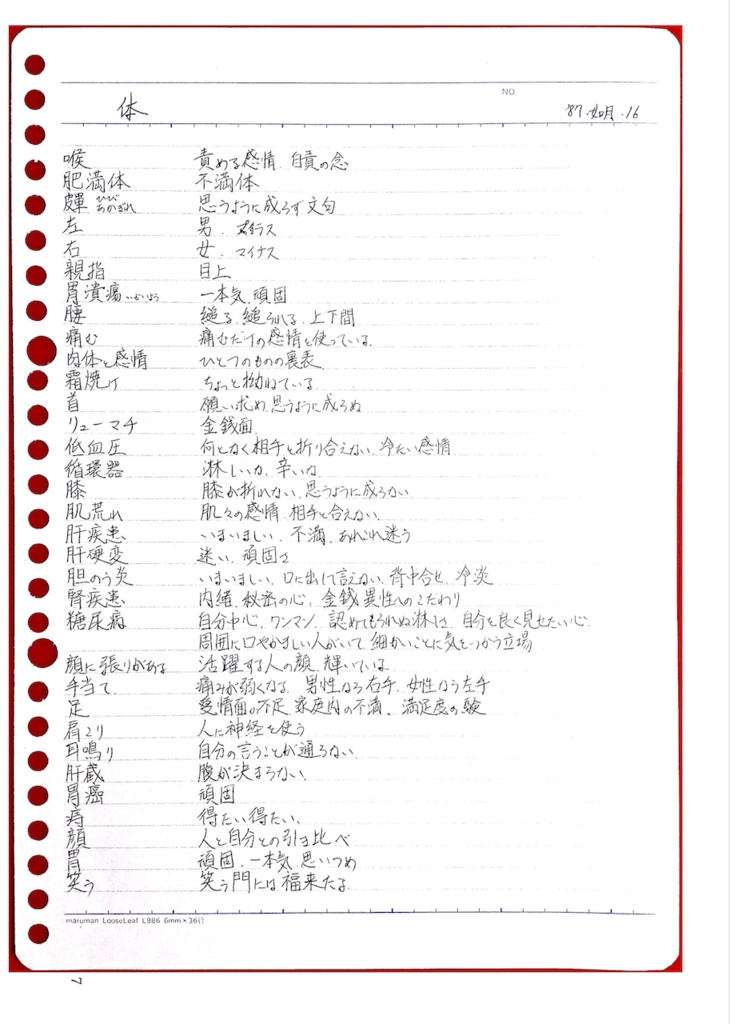 『人体 八島義郎の言葉 4.0』 竹内康正