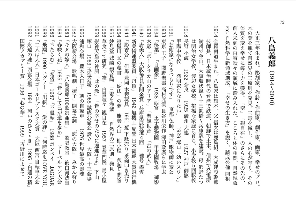 『人体 八島義郎の言葉 4.0』 竹内康正