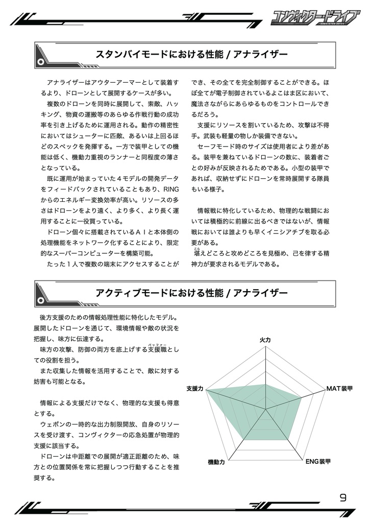 コンヴィクター・ドライブ Extend Data Book