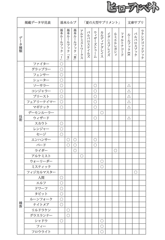 ヒーローアドベント(ソード・ワールド2.0シナリオ集)